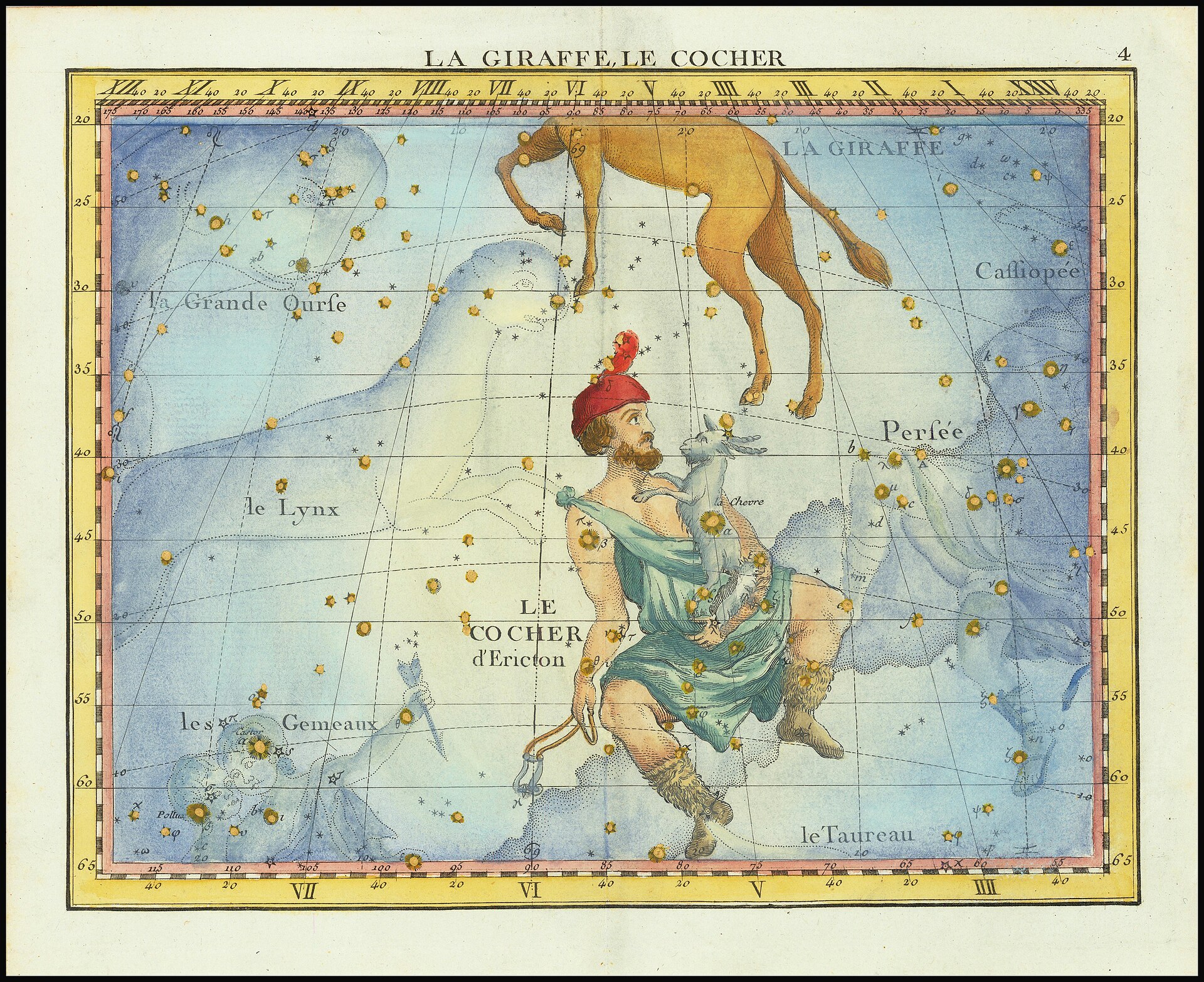 Star charts and books